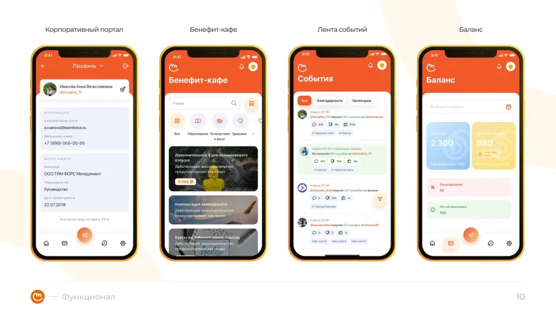 Слайд ТИМФОРС360 из заявки на «Приоритет: Цифра»